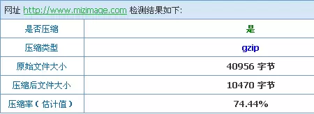Gzip压缩检测工具