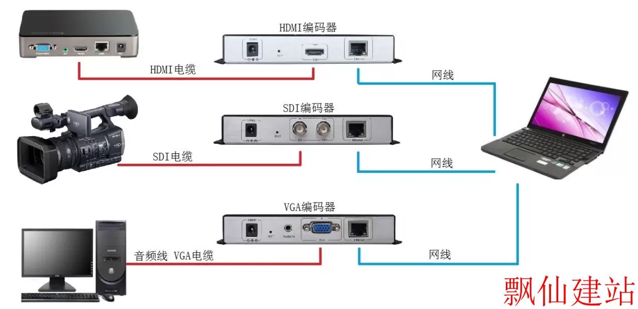 编码器连接.webp