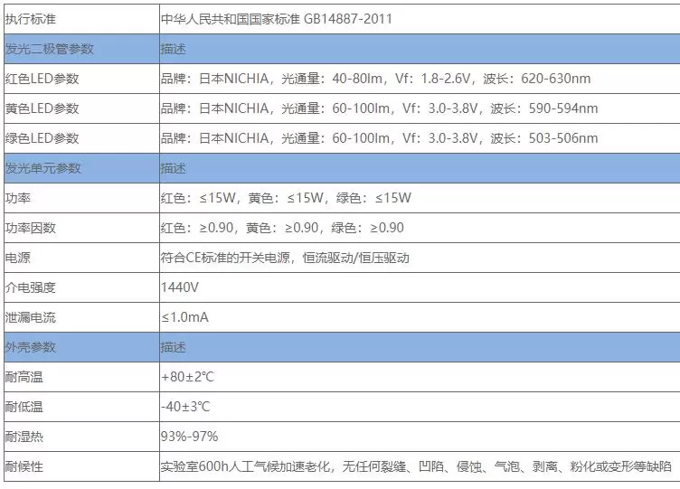 大功率非机动车信号灯-产品规格.webp