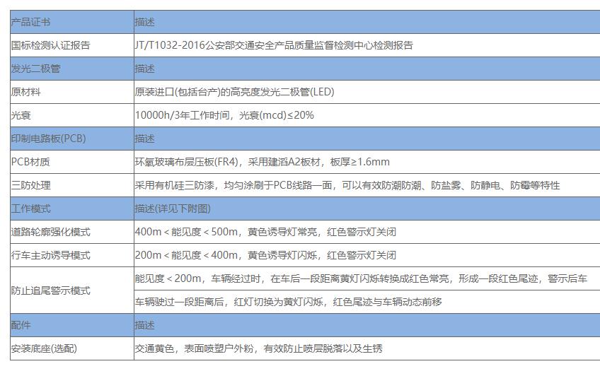 高速雾灯-全屏显-产品特点.jpg